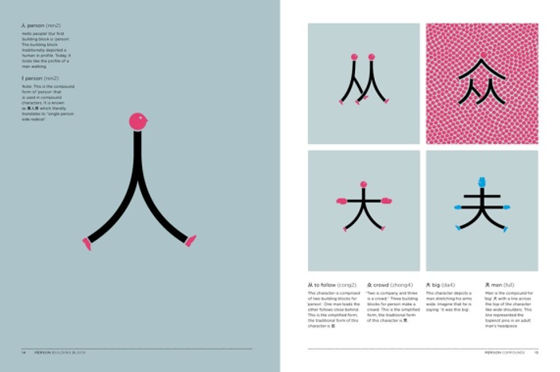 chineasy2