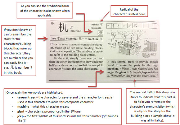 Example 2 in Learning Chinese characters